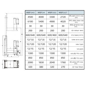 מלגזון ידני לליקוט סחורה שינוע ידני 2.7 מטר Karnaf 3
