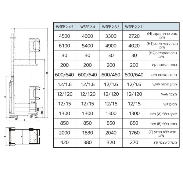 מלגזון ידני לליקוט סחורה שינוע ידני 2.7 מטר Karnaf 3