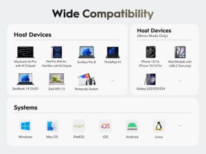 רכזת USB-C CUDY UH405 - תרשים יציאות ומפרט חיבורים