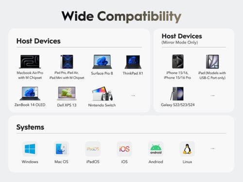 רכזת USB-C CUDY UH405 - תרשים יציאות ומפרט חיבורים